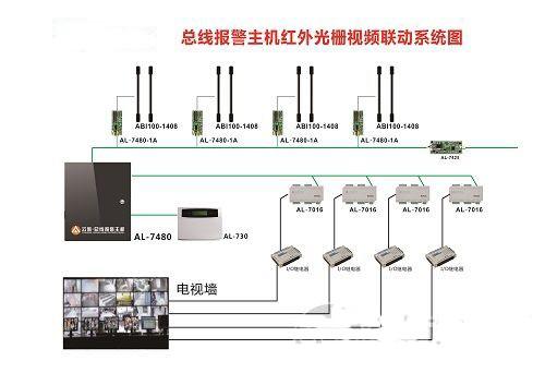 概述视频联动防盗系统在现实中的可靠性