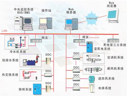 概述视频联动防盗系统在现实中的可靠性