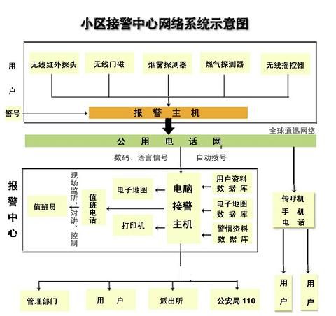 怎么判断视频联动防盗器的质量的优劣