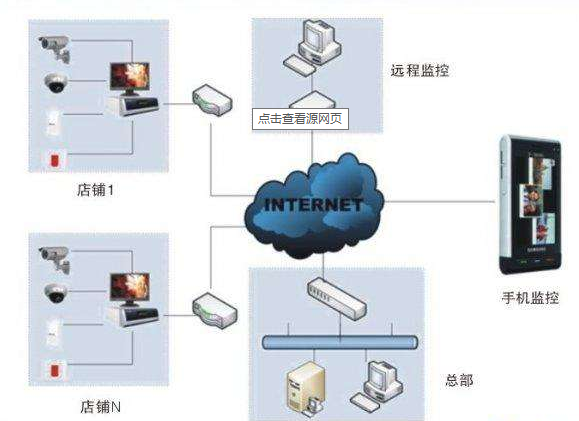 网络化安防，视频联动防盗器的征途漫漫