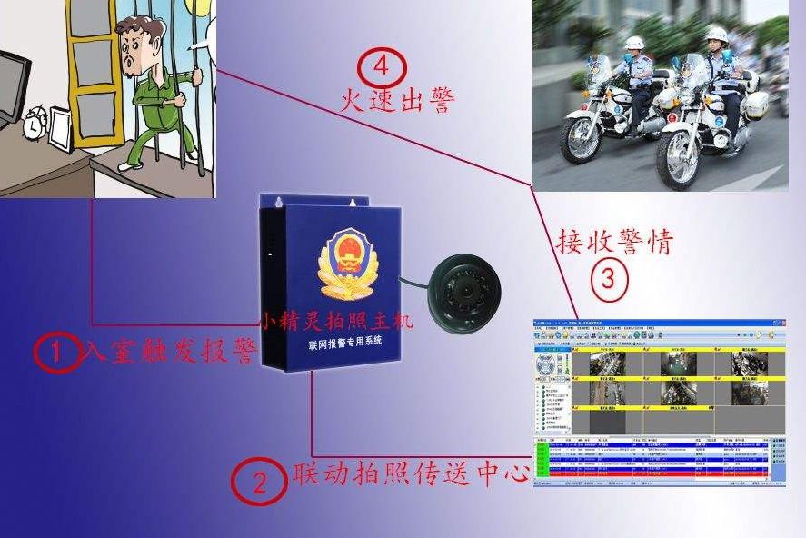 联网视频报警系统运营服务如何打破僵局