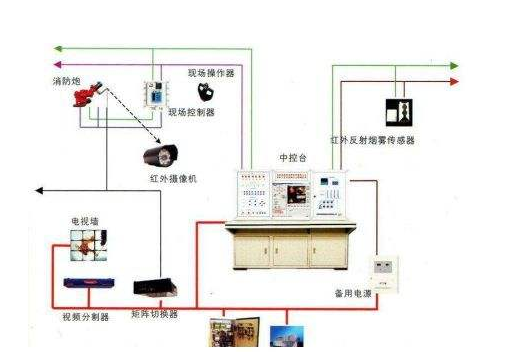 联网视频报警系统---杜绝入室盗窃隐患
