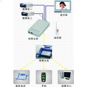 视频联动防盗器如何安装