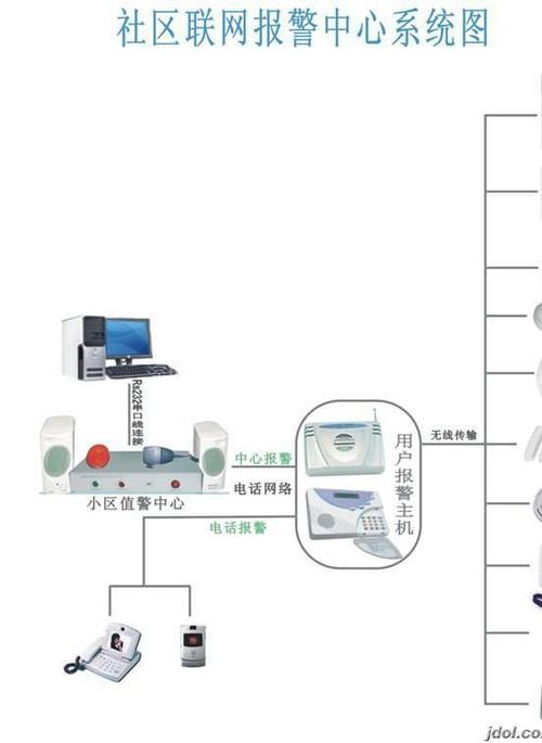 联网报警主机