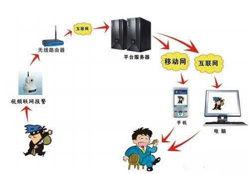 一氧化碳报警器