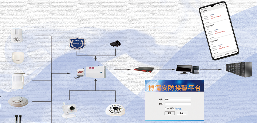 安防监控公司