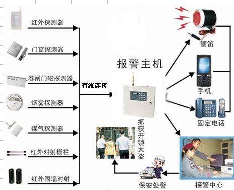郑州报警安装，家里有必要安装报警器吗？