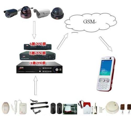 智能联网视频报警系统的技术的优缺点