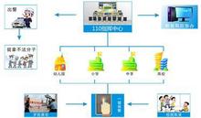 为什么要安装联网视频报警系统