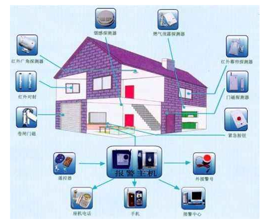 商铺为什么要做联网防盗？